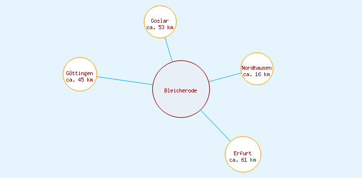 Distanzen Bleicherode