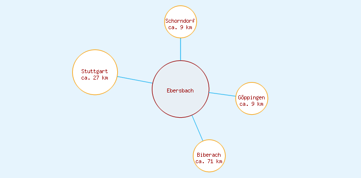 Distanzen Ebersbach