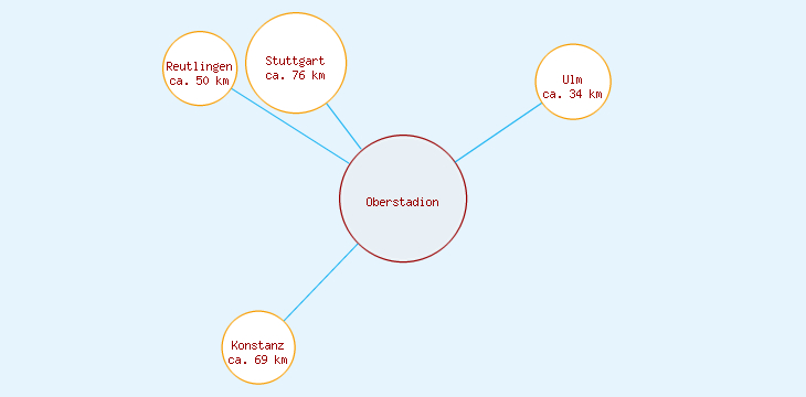 Distanzen Oberstadion