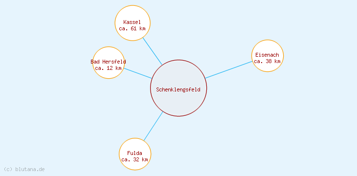 Distanzen Schenklengsfeld