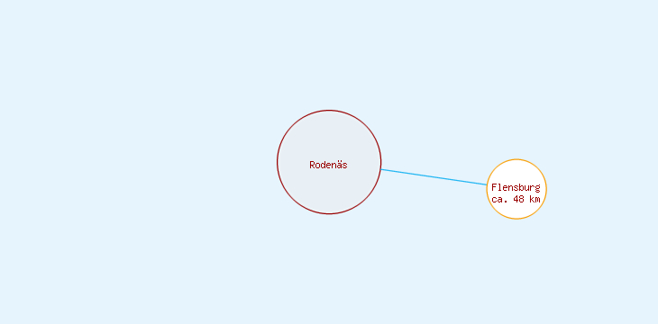 Distanzen Rodenäs