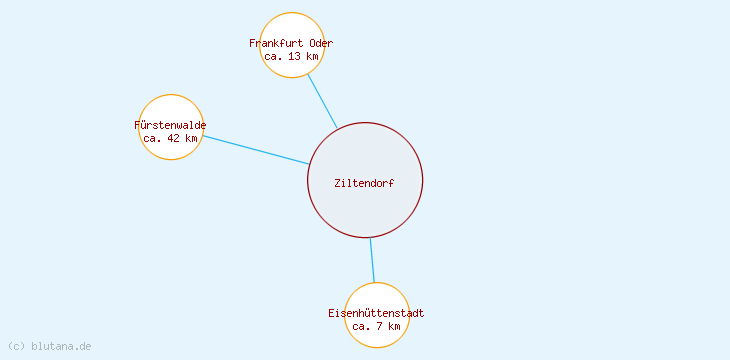 Distanzen Ziltendorf