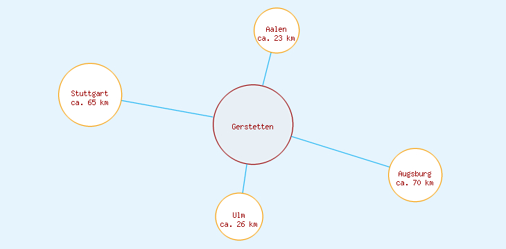 Distanzen Gerstetten