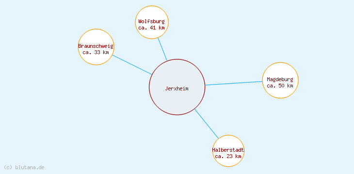 Distanzen Jerxheim