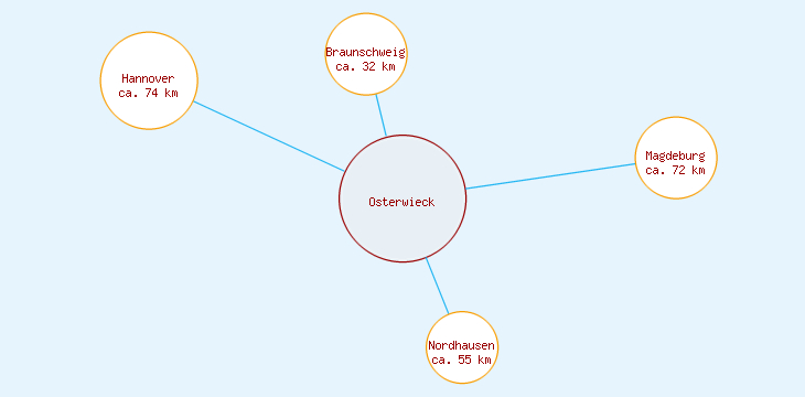 Distanzen Osterwieck