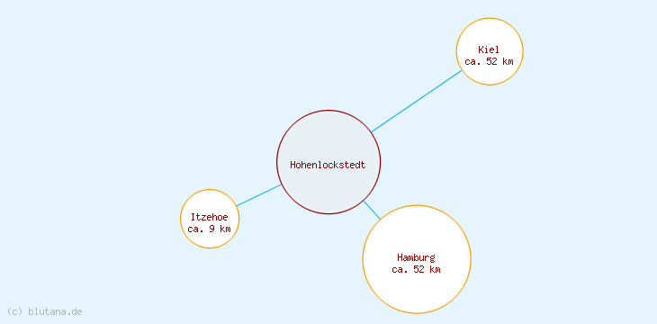 Distanzen Hohenlockstedt