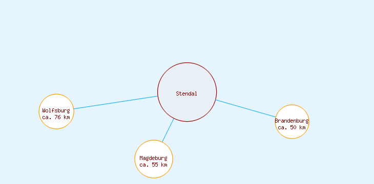 Distanzen Stendal