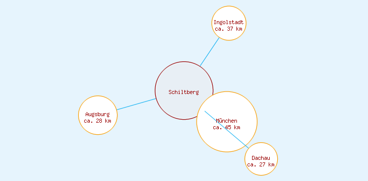 Distanzen Schiltberg