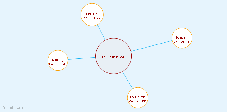 Distanzen Wilhelmsthal