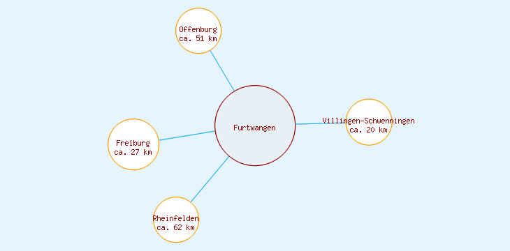 Distanzen Furtwangen