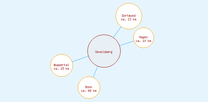 Distanzen Gevelsberg