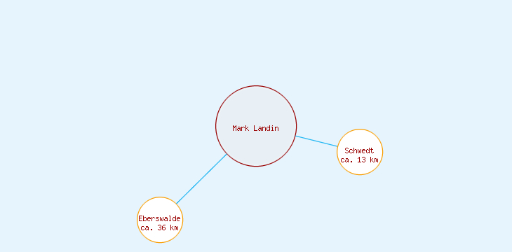 Distanzen Mark Landin