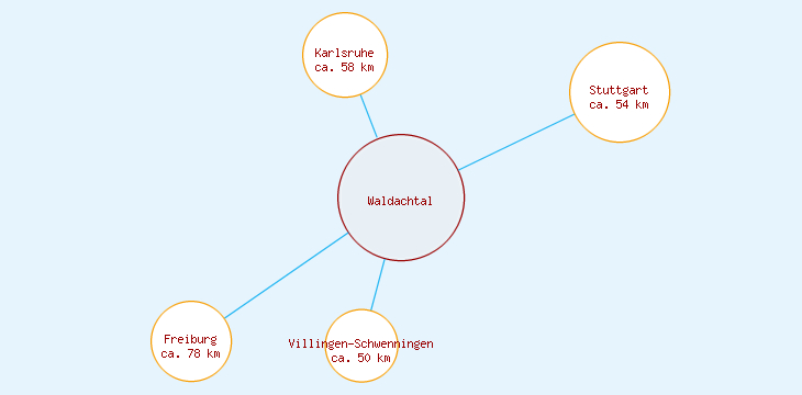 Distanzen Waldachtal