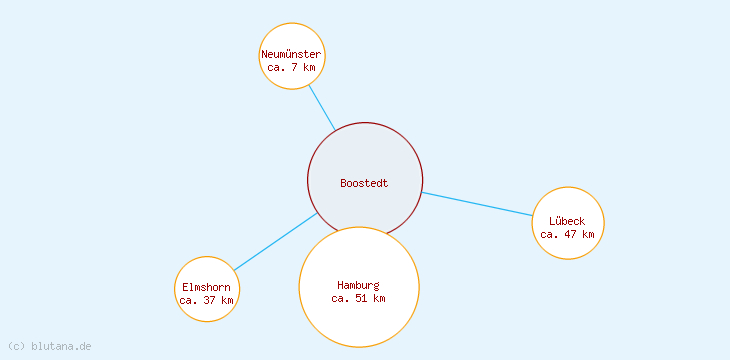 Distanzen Boostedt