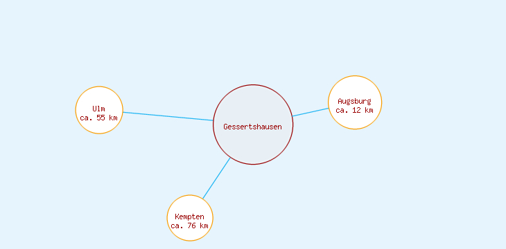 Distanzen Gessertshausen