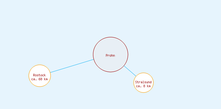 Distanzen Prohn