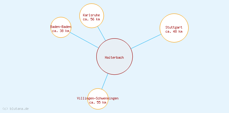 Distanzen Haiterbach