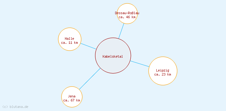 Distanzen Kabelsketal