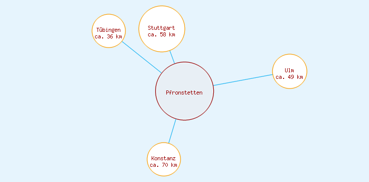 Distanzen Pfronstetten