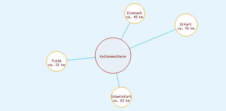 Distanzen Kaltenwestheim
