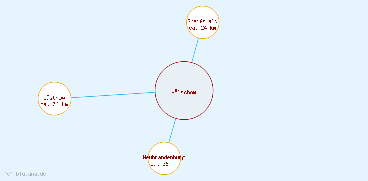 Distanzen Völschow