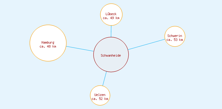 Distanzen Schwanheide