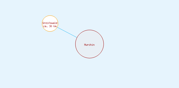 Distanzen Murchin