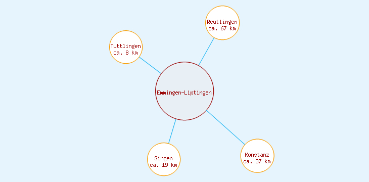 Distanzen Emmingen-Liptingen