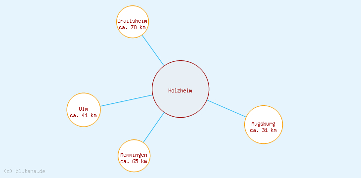 Distanzen Holzheim