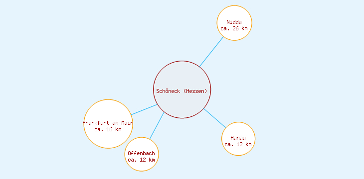 Distanzen Schöneck (Hessen)