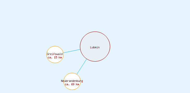 Distanzen Lubmin