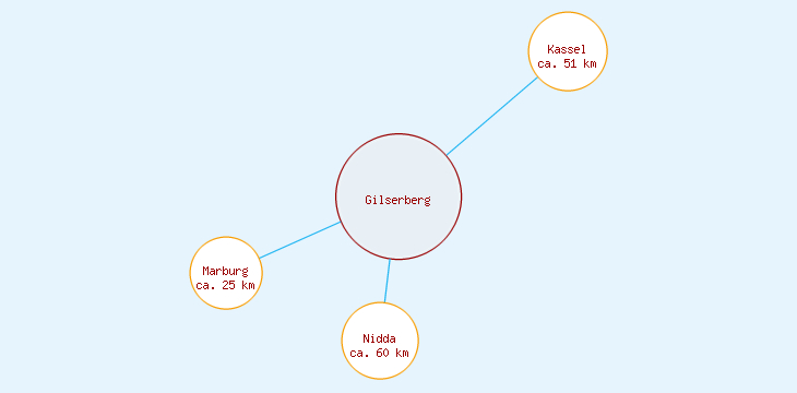 Distanzen Gilserberg