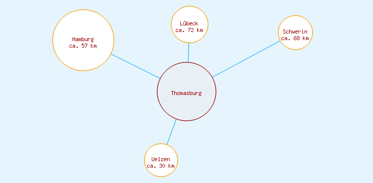 Distanzen Thomasburg