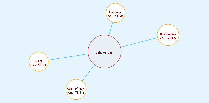 Distanzen Gehlweiler