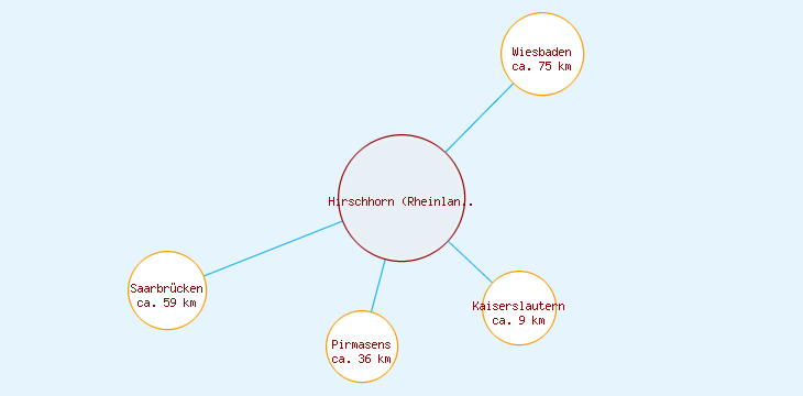 Distanzen Hirschhorn (Rheinland-Pfalz)