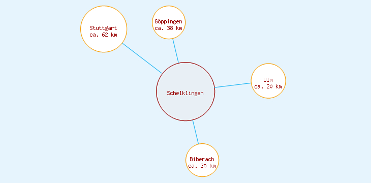 Distanzen Schelklingen
