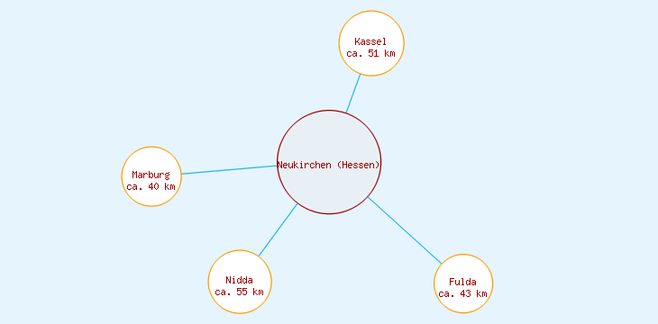 Distanzen Neukirchen (Hessen)