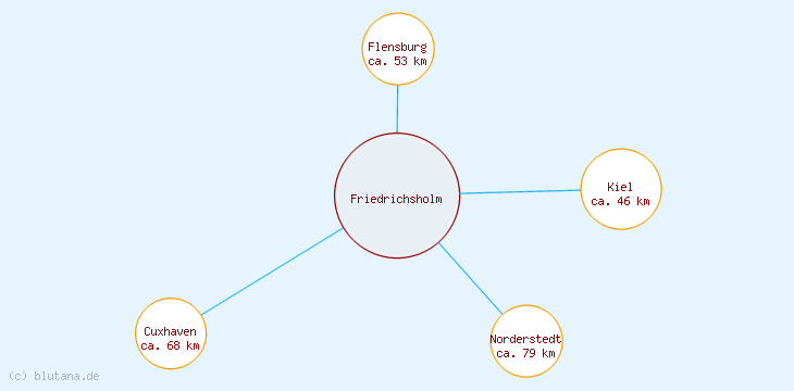 Distanzen Friedrichsholm