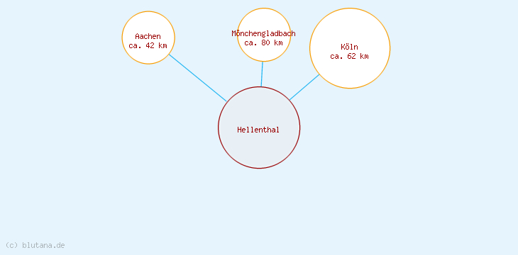 Distanzen Hellenthal