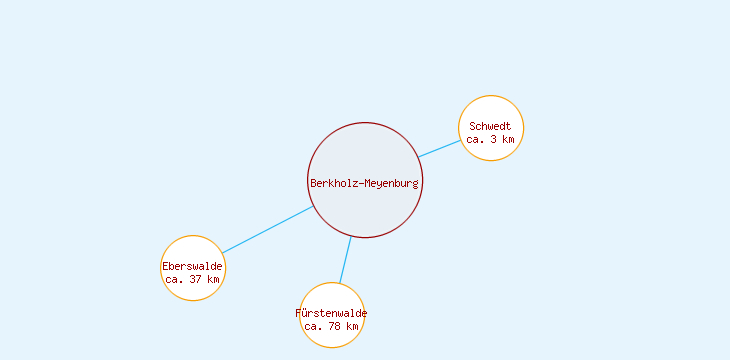 Distanzen Berkholz-Meyenburg