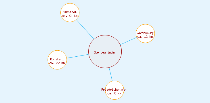 Distanzen Oberteuringen