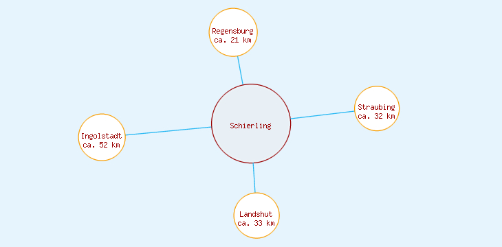 Distanzen Schierling