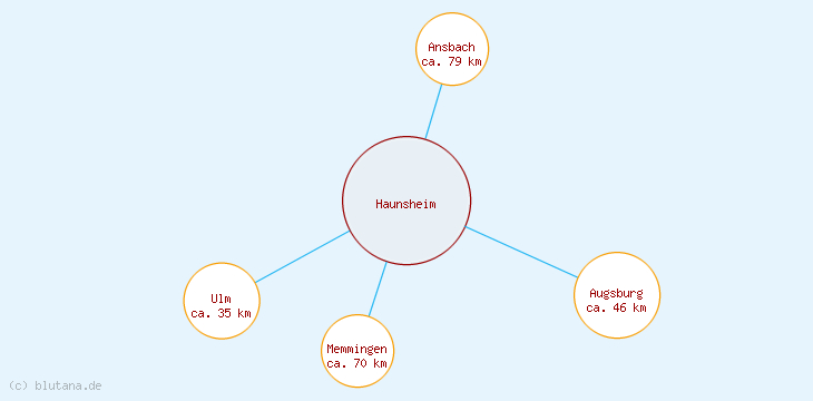 Distanzen Haunsheim