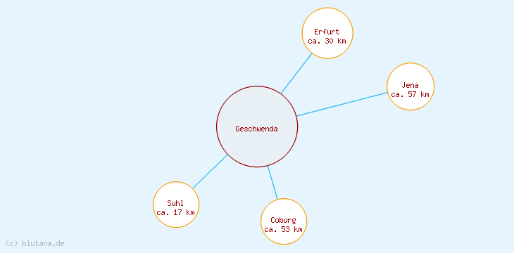 Distanzen Geschwenda