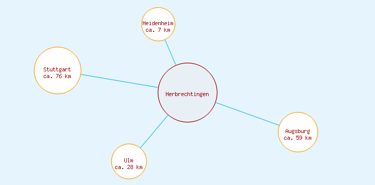Distanzen Herbrechtingen