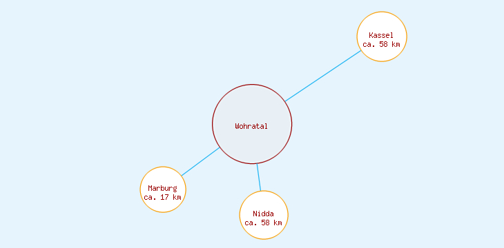 Distanzen Wohratal