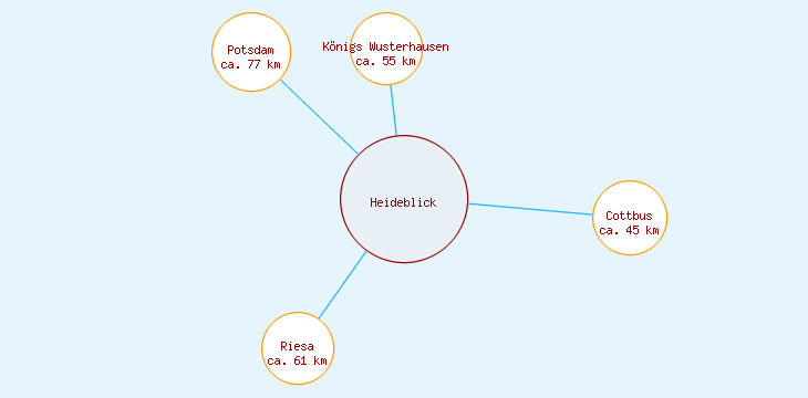 Distanzen Heideblick
