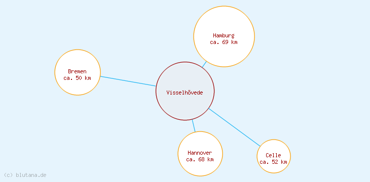 Distanzen Visselhövede