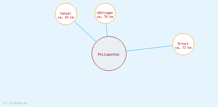 Distanzen Philippsthal