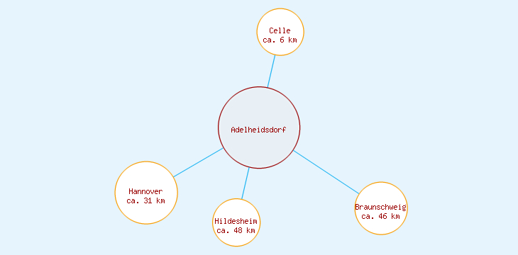 Distanzen Adelheidsdorf